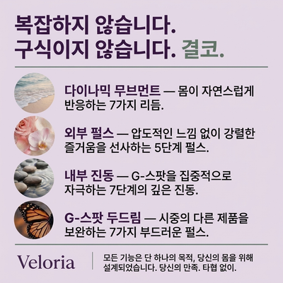Veloria ™ 4-in-1 골반저근 트레이너