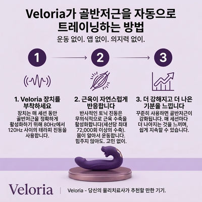 Veloria ™ 4-in-1 골반저근 트레이너