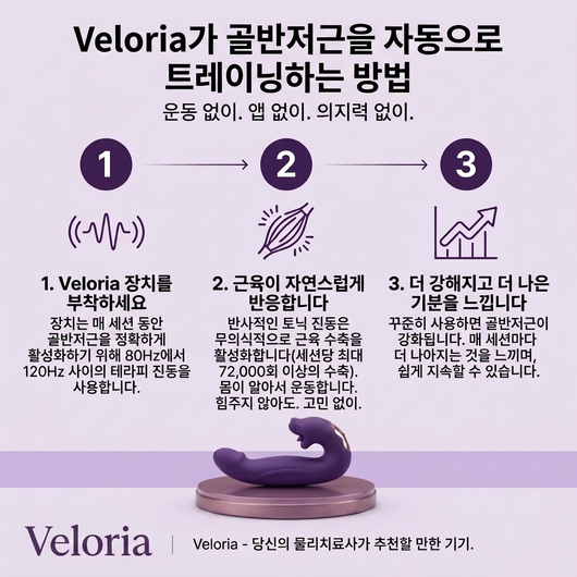 Veloria ™ 4-in-1 골반저근 트레이너