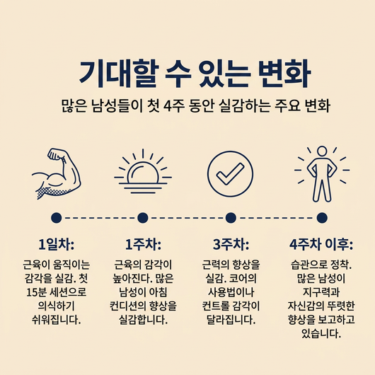 Veloria™ 남성용 골반저근 활성화기