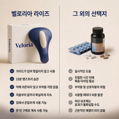 Veloria™ 남성용 골반저근 활성화기