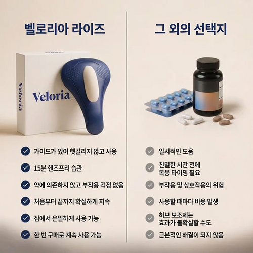 Veloria™ 남성용 골반저근 활성화기