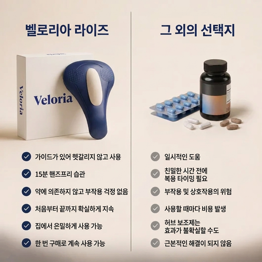 Veloria™ 남성용 골반저근 활성화기
