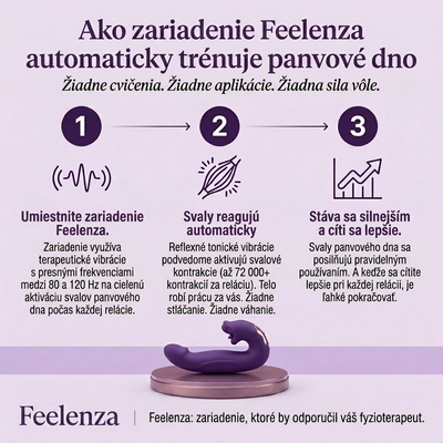 Feelenza™ Aktivátor panvového dna 4