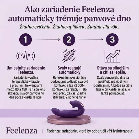 Feelenza™ Aktivátor panvového dna 4